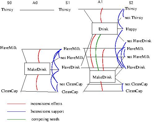drink example