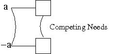 compneeds