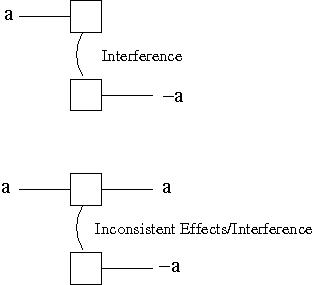 interference