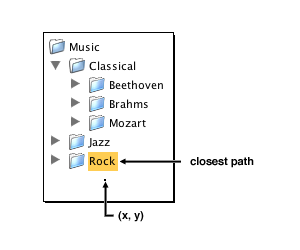 [A screen shot of a JTree]